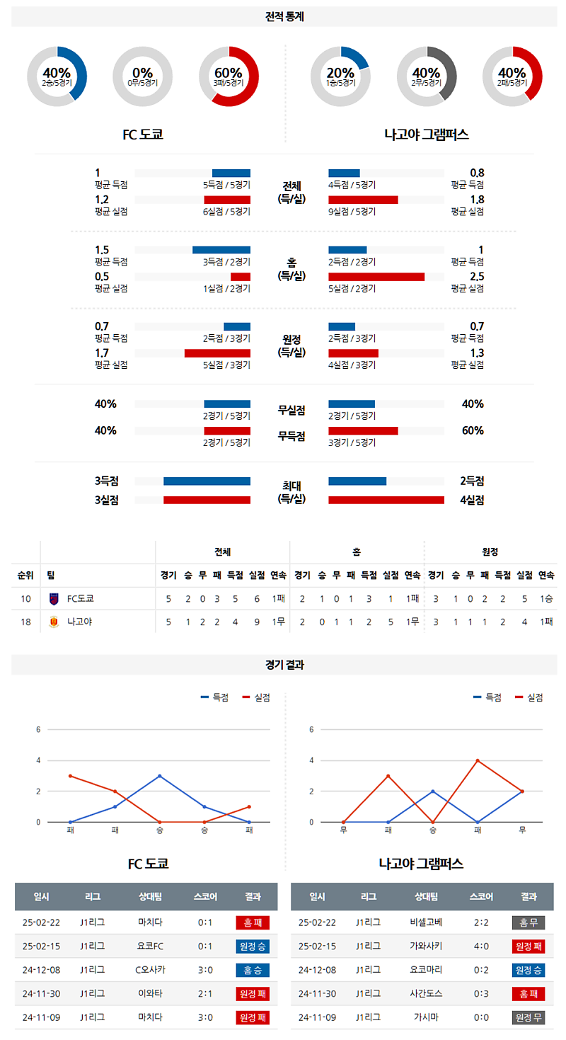 02-26 19:00 J리그 1 FC 도쿄 나고야 그램퍼스 K리그/J리그분석 무료중계 스포츠분석