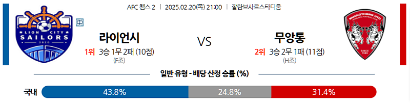 02-20일 21:00 AFC 챔피언스리그 2 라이언 시티 세일러스 FC 무앙통 유나이티드 FC 아시아축구분석 무료중계 스포츠분석