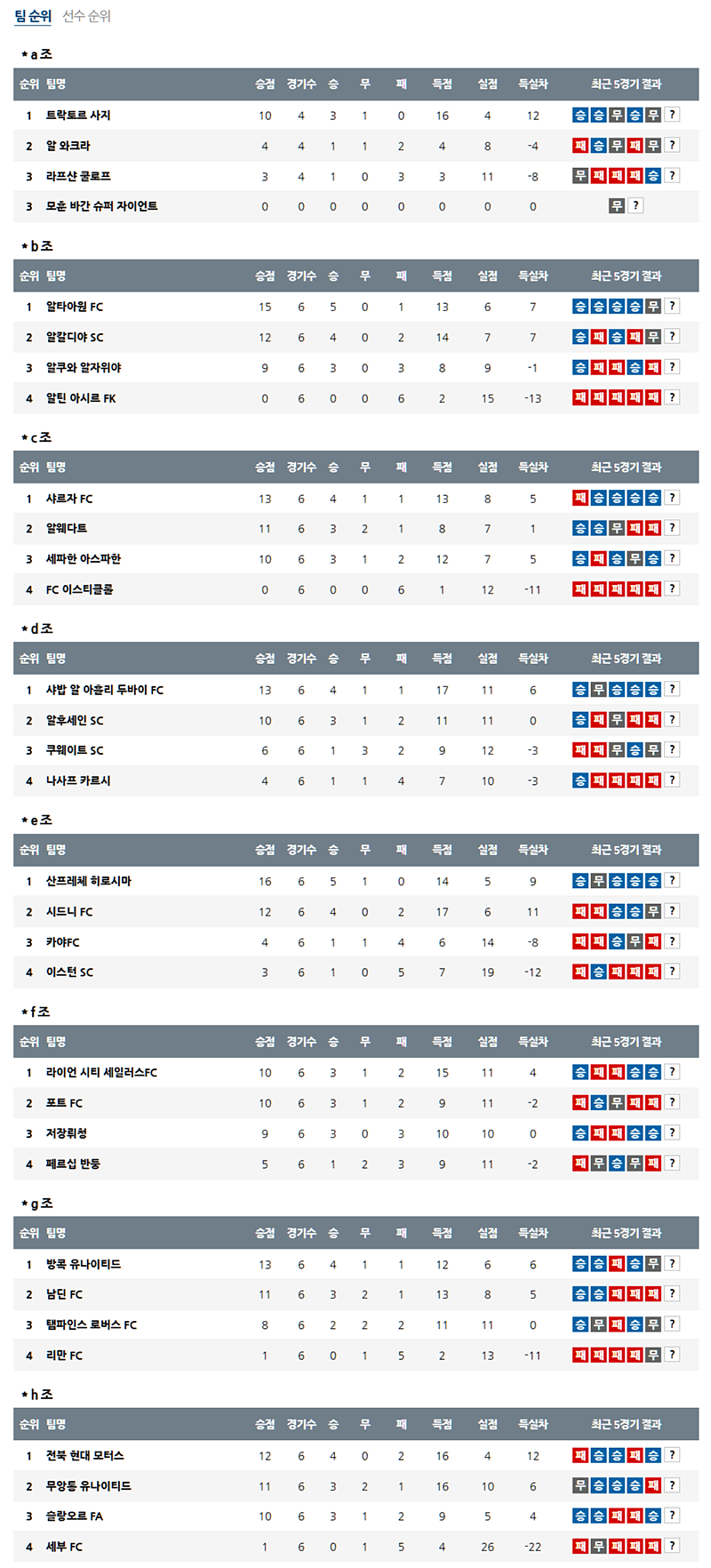 02-20 01:00 AFC 챔피언스리그 2 샤바브 알아흘리 두바이 알웨흐닷 아시아축구분석 무료중계 스포츠분석