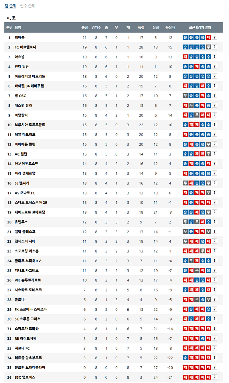 02-20 05:00 UEFA 챔피언스리그 파리 생제르맹 스타드 브레스트 29 해외축구분석 무료중계 스포츠분석