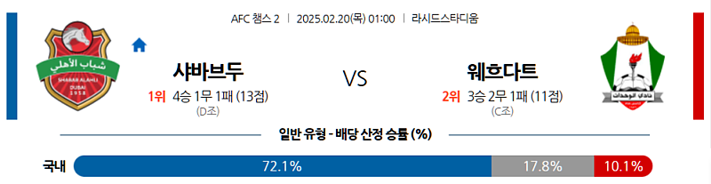 02-20 01:00 AFC 챔피언스리그 2 샤바브 알아흘리 두바이 알웨흐닷 아시아축구분석 무료중계 스포츠분석
