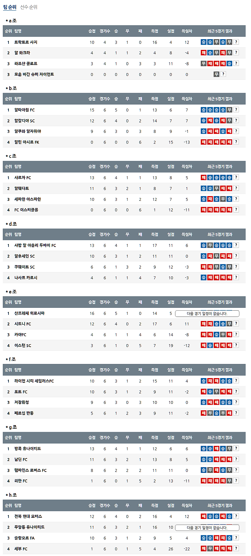 02-20 19:00 AFC 챔피언스리그 2 전북현대모터스 포트 FC 아시아축구분석 무료중계 스포츠분석