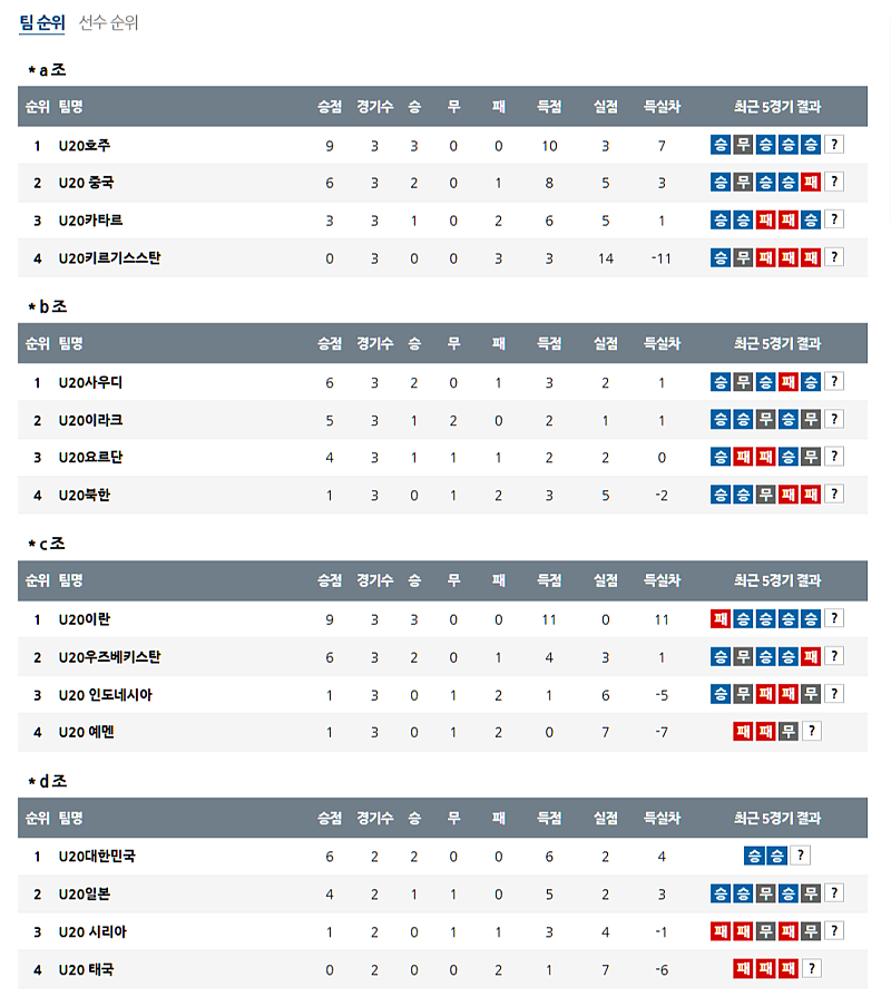 02-20 16:00 U20아시안컵 일본 대한민국 아시아축구분석 무료중계 스포츠분석