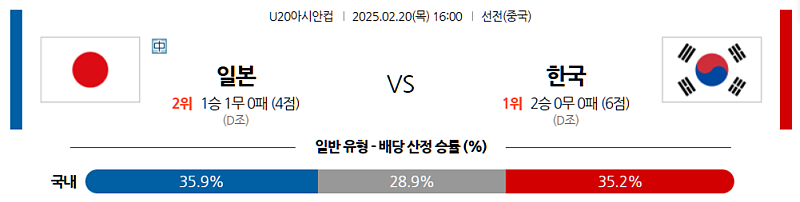 02-20 16:00 U20아시안컵 일본 대한민국 아시아축구분석 무료중계 스포츠분석
