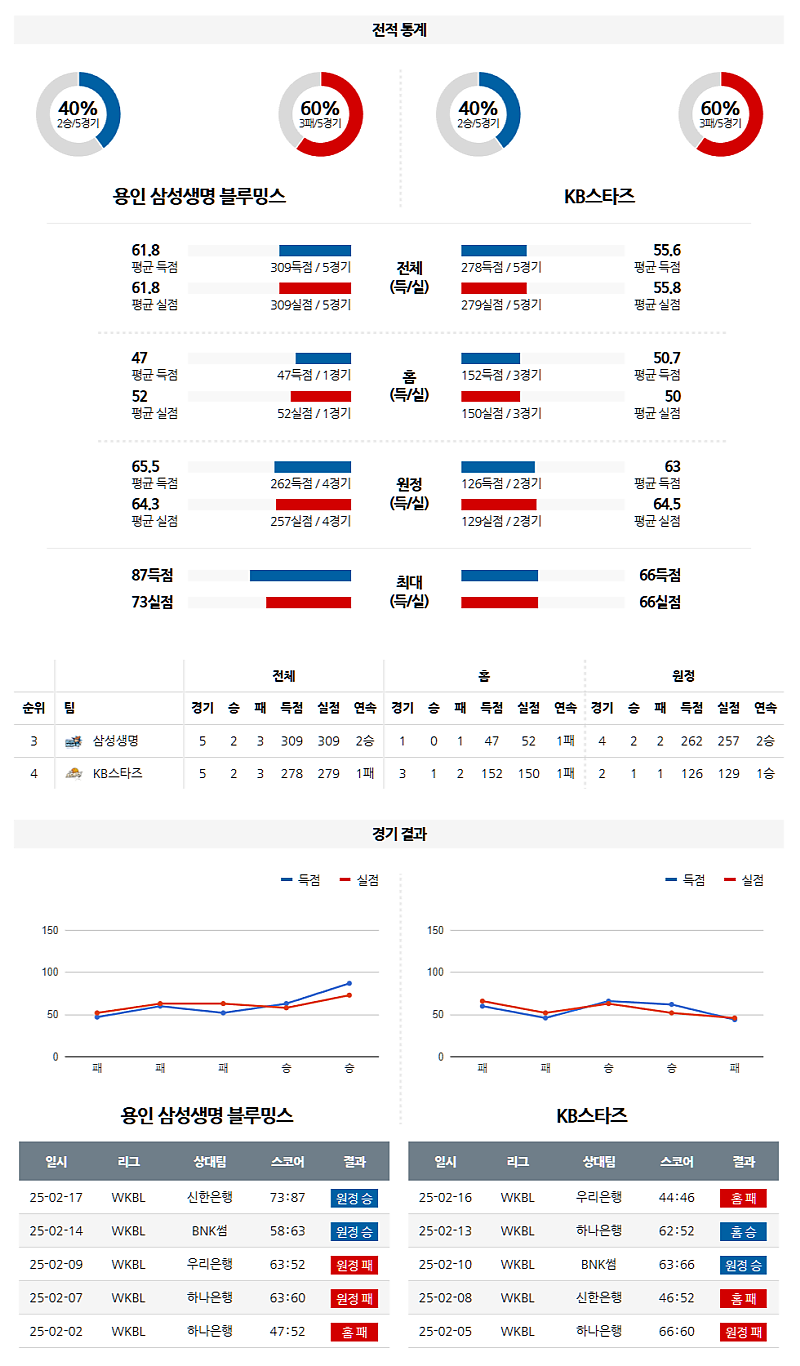 02-20 19:00 아시안 컵 태국 대한민국 국내외농구분석 무료중계 스포츠분석