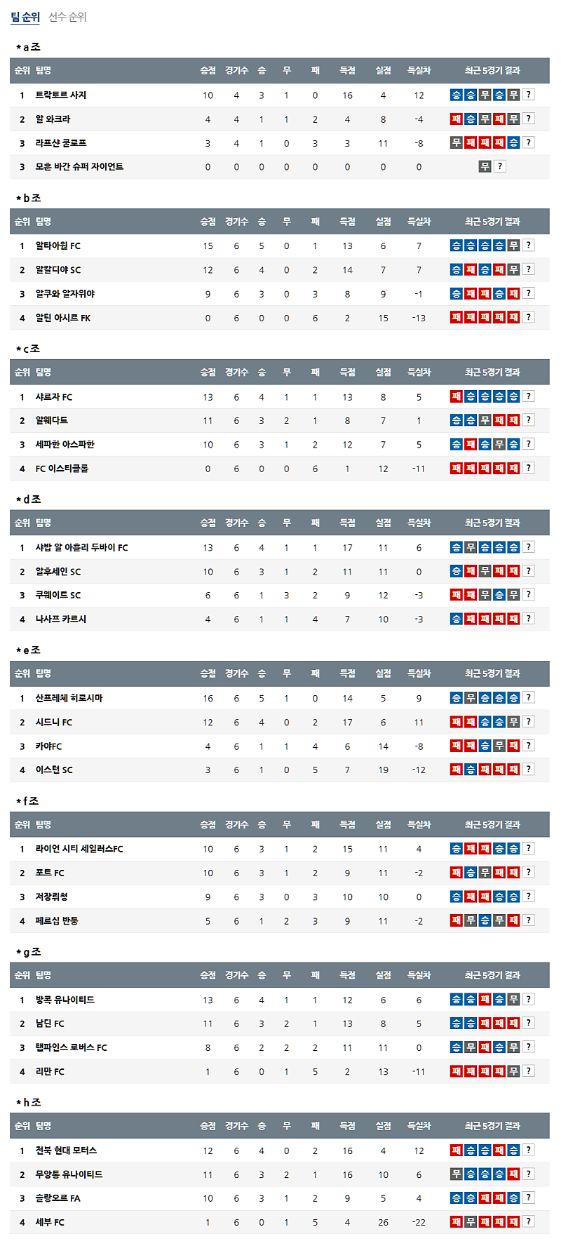 02-20일 21:00 AFC 챔피언스리그 2 라이언 시티 세일러스 FC 무앙통 유나이티드 FC 아시아축구분석 무료중계 스포츠분석
