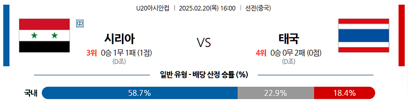02-20 16:00 U20아시안컵 시리아 태국 아시아축구분석 무료중계 스포츠분석