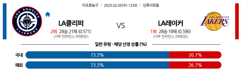 02-05 12:00 LA 클리퍼스 vs LA 레이커스 NBA분석 무료중계 스포츠분석