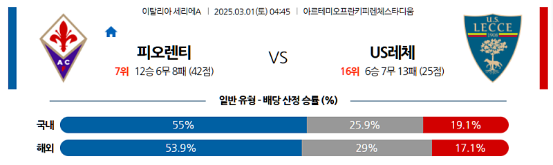 03- 01 04:45 세리에 A ACF 피오렌티나 US 레체 해외축구분석 무료중계 스포츠분석
