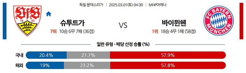 03-01 04:00 분데스리가 VfB 슈투트가르트 바이에른 뮌헨 해외축구분석 무료중계 스포츠분석