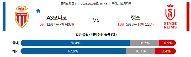 03-01 04:45 리그앙 AS 모나코 스타드 드 랭스 해외축구분석 무료중계 스포츠분석