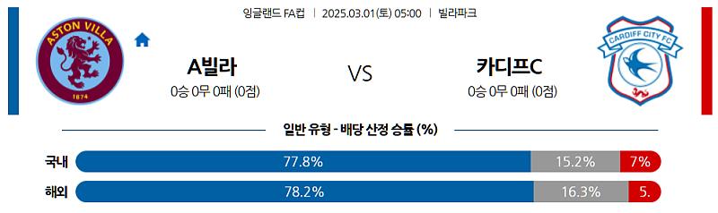03-01 05:00 잉글랜드 FA컵 애스턴 빌라 카디프 시티 해외축구분석 무료중계 스포츠분석