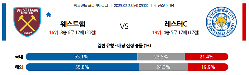02-28 05:00 프리미어리그 웨스트햄 레스터 시티 해외축구분석 무료중계 스포츠분석