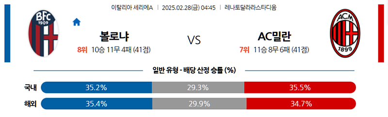 02-28 04:45 세리에 A 볼로냐 FC AC 밀란 해외축구분석 무료중계 스포츠분석