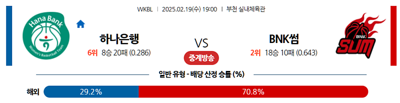 02-19 19:00 WKBL 하나원큐 BNK썸 국내외농구분석 무료중계 스포츠분석