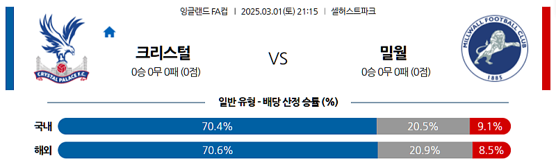 ﻿03-01 21:15 잉글랜드 FA컵 크리스탈 팰리스 밀월 FC 해외축구분석 무료중계 스포츠분석