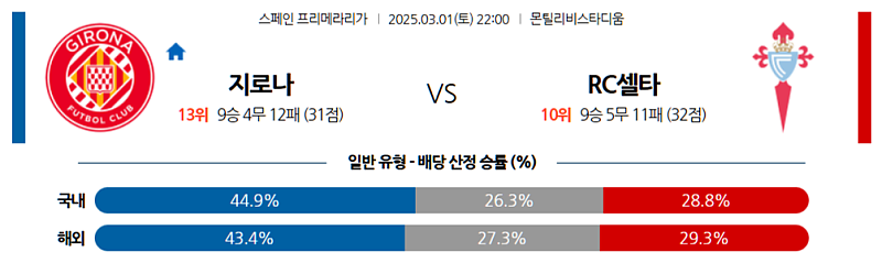 03-01 22:00 라리가 지로나 FC 셀타 비고 해외축구분석 무료중계 스포츠분석