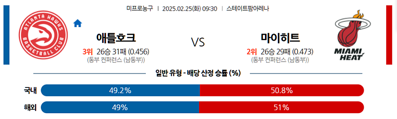 02-25 09:30 NBA 애틀랜타 호크스 마이애미 히트 NBA분석 무료중계 스포츠분석