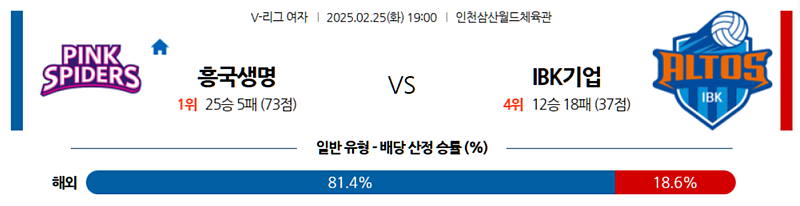 02-25 19:00 V-리그 여자부 흥국생명 IBK 기업은행 국내농구/배구분석 무료중계 스포츠분석