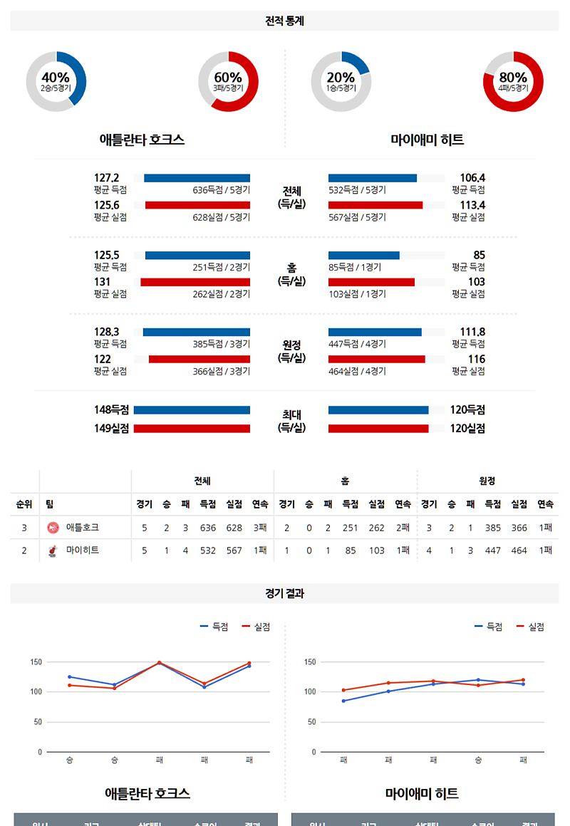 02-25 09:30 NBA 애틀랜타 호크스 마이애미 히트 NBA분석 무료중계 스포츠분석
