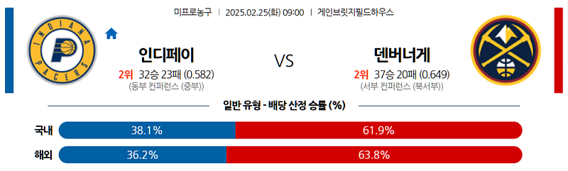 02-25 09:00 NBA 인디애나 페이서스 덴버 너겟츠 NBA분석 무료중계 스포츠분석
