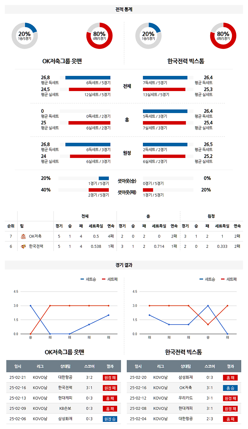 02-25 19:00 V-리그 남자부 OK 저축은행 한국전력 국내농구/배구분석 무료중계 스포츠분석