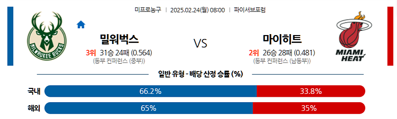 02-24 08:00 NBA 밀워키 벅스 마이애미 히트 NBA분석 무료중계 스포츠분석
