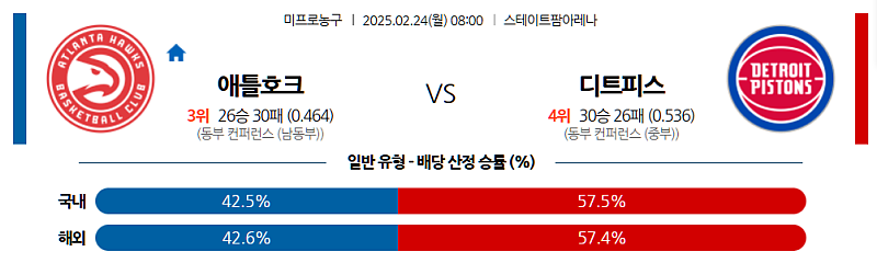 02-24 08:00 NBA 애틀랜타 호크스 디트로이트 피스톤스 NBA분석 무료중계 스포츠분석