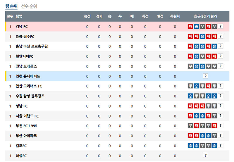 02-22 14:00 K리그 2 인천 유나이티드 FC 경남 FC K리그/KBL분석 무료중계 스포츠분석