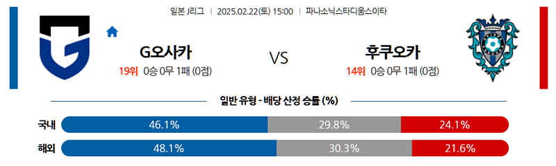 02-22 15:00 J리그 1 감바 오사카 아비스파 후쿠오카 해외축구분석 무료중계 스포츠분석