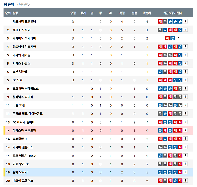 02-22 15:00 J리그 1 감바 오사카 아비스파 후쿠오카 해외축구분석 무료중계 스포츠분석