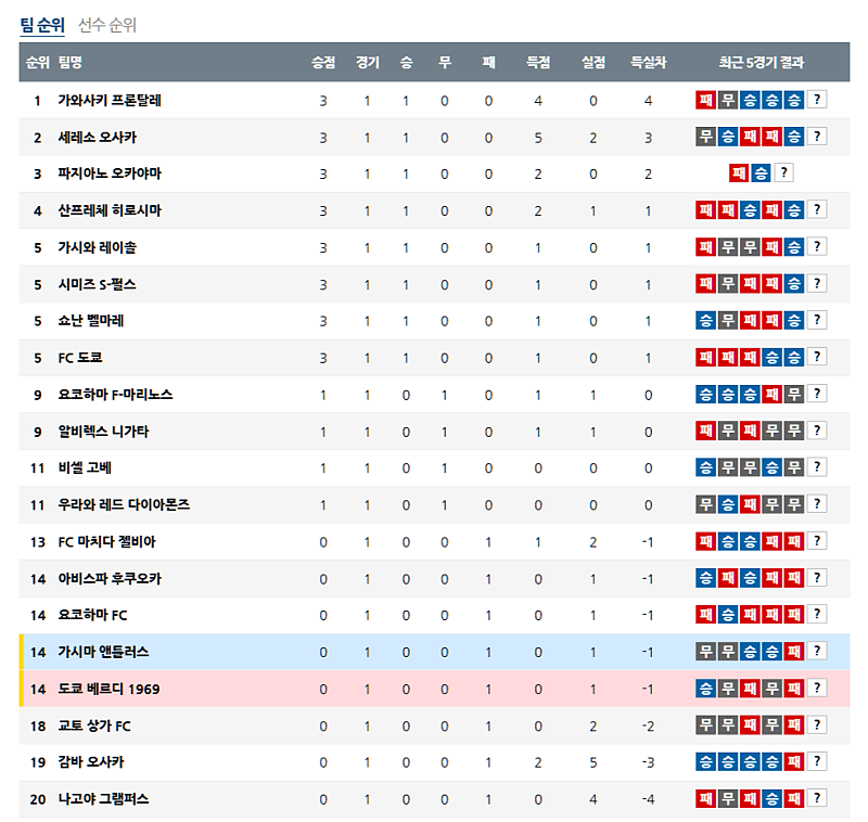 02-22 15:00 J리그 1 가시마 앤틀러스 도쿄 베르디 해외축구분석 무료중계 스포츠분석