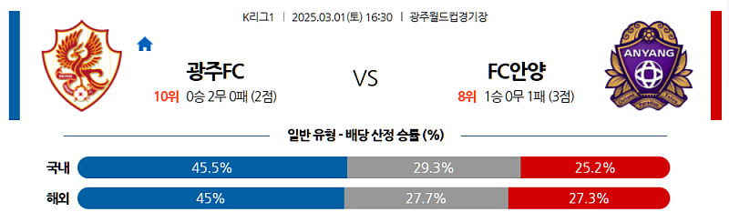 03-01 16:30 K리그 1 광주 FC FC 안양 K리그분석 무료중계 스포츠분석