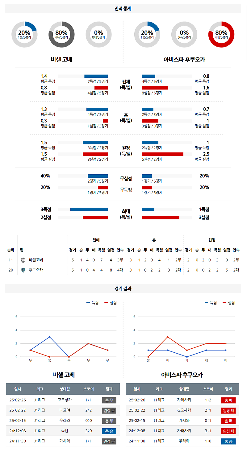 03-01 15:00 J리그 1 비셀 고베 아비스파 후쿠오카 J리그분석 무료중계 스포츠분석