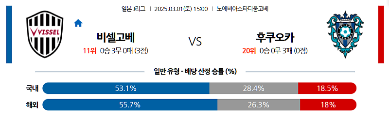 03-01 15:00 J리그 1 비셀 고베 아비스파 후쿠오카 J리그분석 무료중계 스포츠분석