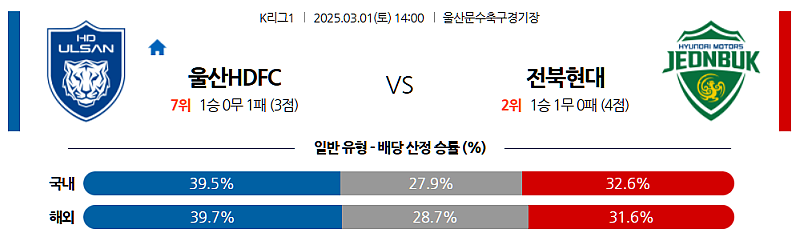 03-01 14:00 K리그 1 울산HD 전북현대모터스 K리그분석 무료중계 스포츠분석