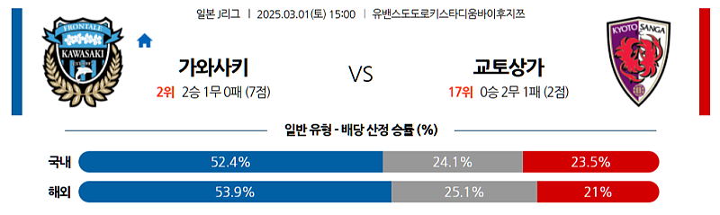 03-01 15:00 J리그 1 가와사키 프론탈레 교토 상가 FC J리그분석 무료중계 스포츠분석