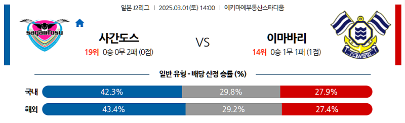 03-01 14:00 J리그2 사간 도스 이마바리 J리그분석 무료중계 스포츠분석