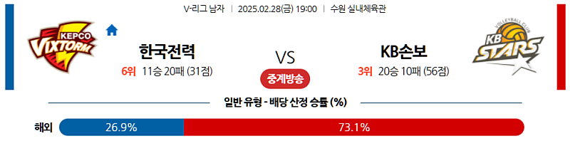 02-28 19:00 V-리그 남자부 한국전력 KB 손해보험 국내배구분석 무료중계 스포츠분석