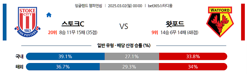 03-02 00:00 잉글랜드 챔피언쉽 스토크 시티 왓포드 해외축구분석 무료중계 스포츠분석