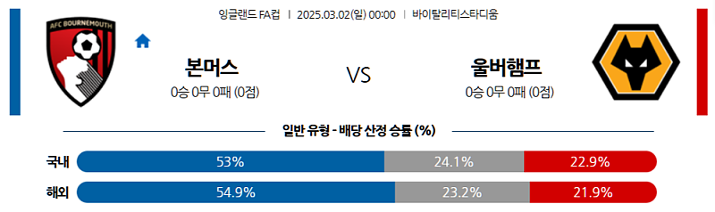 03-02 00:00 잉글랜드 FA컵 본머스 울버햄튼 해외축구분석 무료중계 스포츠분석