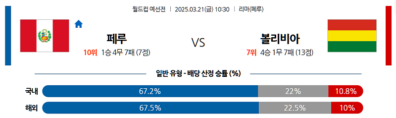 03월 21일 10:30 월드컵 예선전 페루 볼리비아 해외축구분석 무료중계 스포츠분석