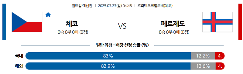 3월 23일 04:45 월드컵 예선전 체코 페로제도 해외축구분석 무료중계 스포츠분석