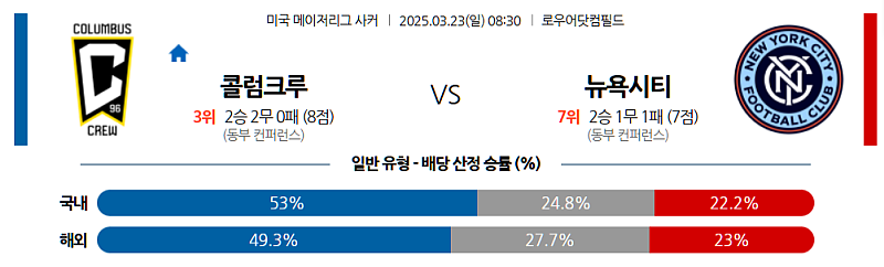 3월 23일 08:30 메이저리그사커 콜럼버스 크루 뉴욕 시티 FC 해외축구분석 무료중계 스포츠분석