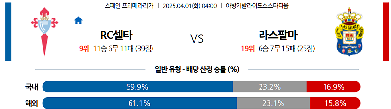 4월 1일 04:00 라리가 셀타 비고 라스팔마스 해외축구분석 무료중계 스포츠분석