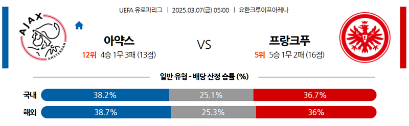03-07 05:00 UEFA 유로파리그 AFC 아약스 프랑크푸르트 해외축구분석 무료중계 스포츠분석