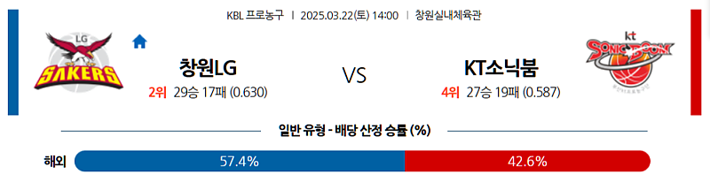 3월 22일 14:00 KBL 창원 LG 수원 KT 국내농구분석 무료중계 스포츠분석