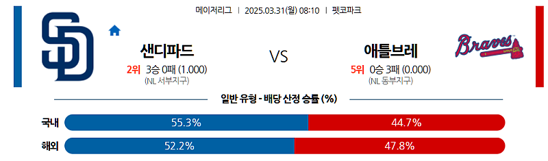 3월 31일 08:10 MLB 샌디에이고 애틀랜타 MLB분석 무료중계 스포츠분석