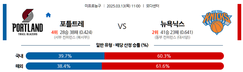 03-13 11:00 NBA 포틀랜드 트레일블레이저 뉴욕 닉스 NBA분석 무료중계 스포츠분석