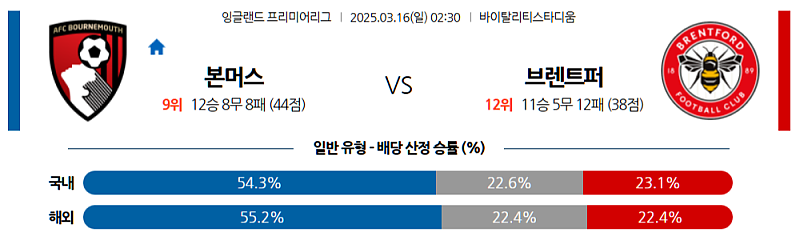 3월 16일 02:30 프리미어리그 본머스 브렌트퍼드 FC 해외축구분석 무료중계 스포츠분석
